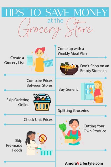 Amora V Lifestyle has a full list of different ways to save money at the grocery store.